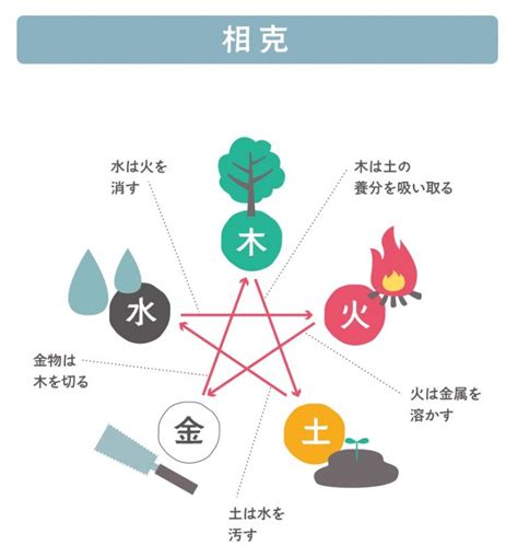 水剋金|何謂「五行」？